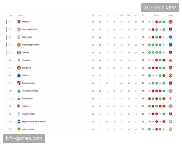 英超最新积分榜：曼城领跑，利物浦紧追，争冠形势胶着