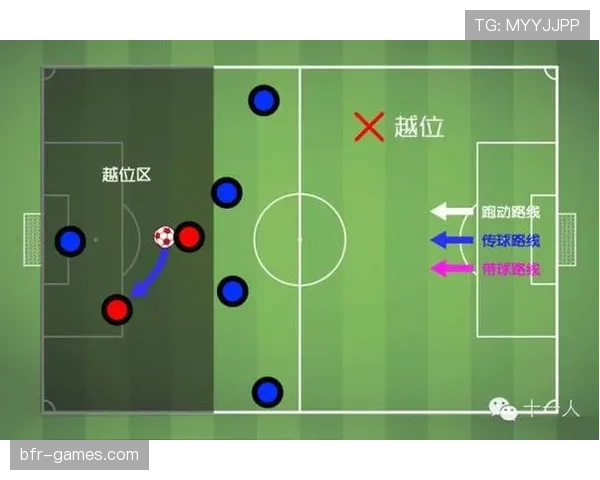 球门球发出后为何不会被判越位？规则详解解析