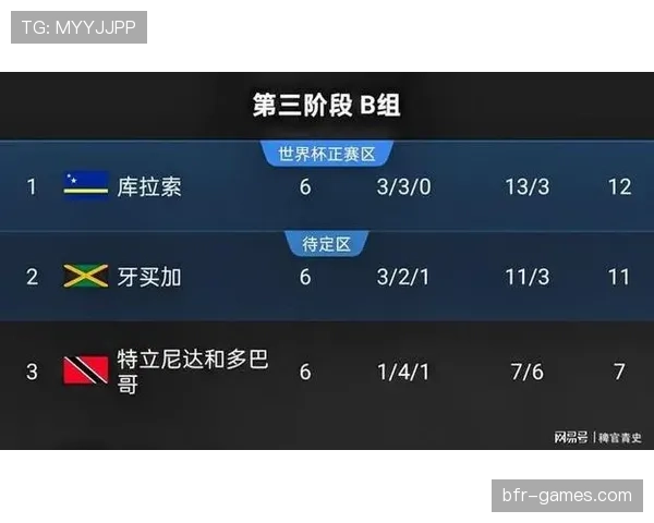 库拉索冲击2026世界杯预选赛阵容解析 归化球员能否创造历史