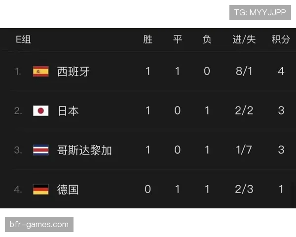2026世界杯净胜球规则如何影响排名